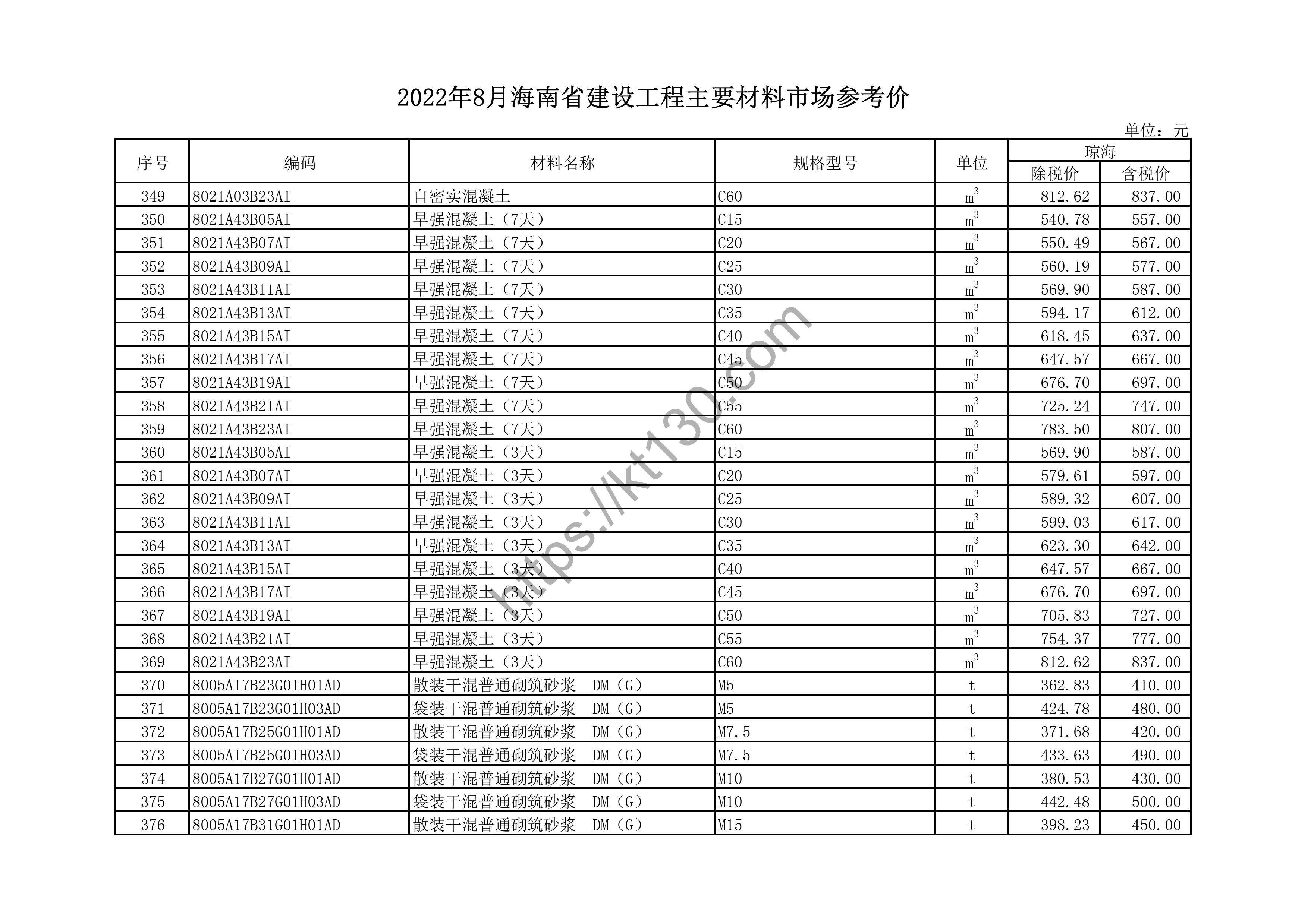 海南省2022年8月建筑材料价_黑色金属_44660